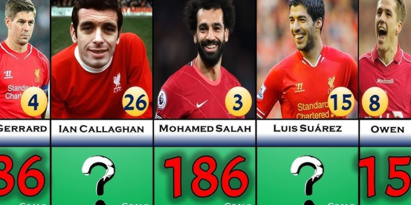 Beyond Rush: Other Liverpool Greats And Their Tally