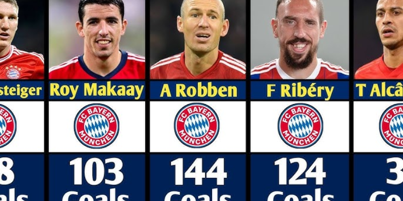 Other Legendary Names In Bayern’s Scoring Pantheon