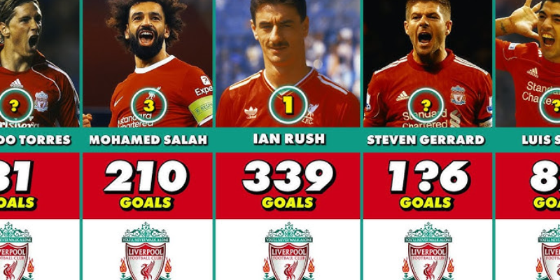 Why Ian Rush’s Record Endures