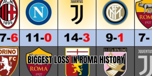 biggest loss in roma history