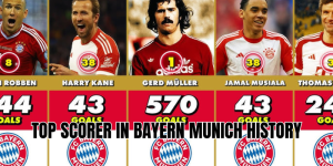 top scorer in bayern munich history