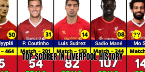 top scorer in liverpool history
